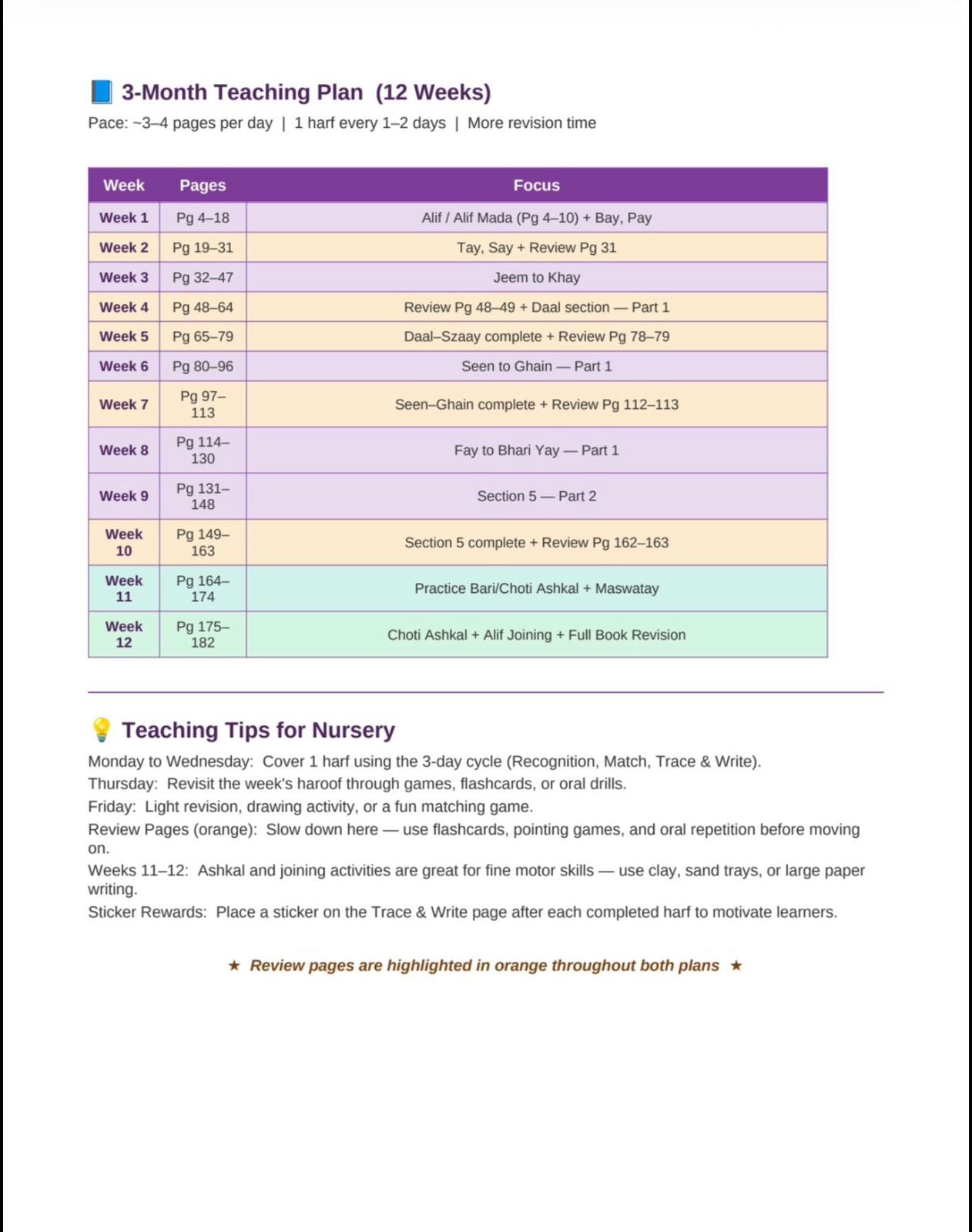 Urdu alphabet worksheet alif bay